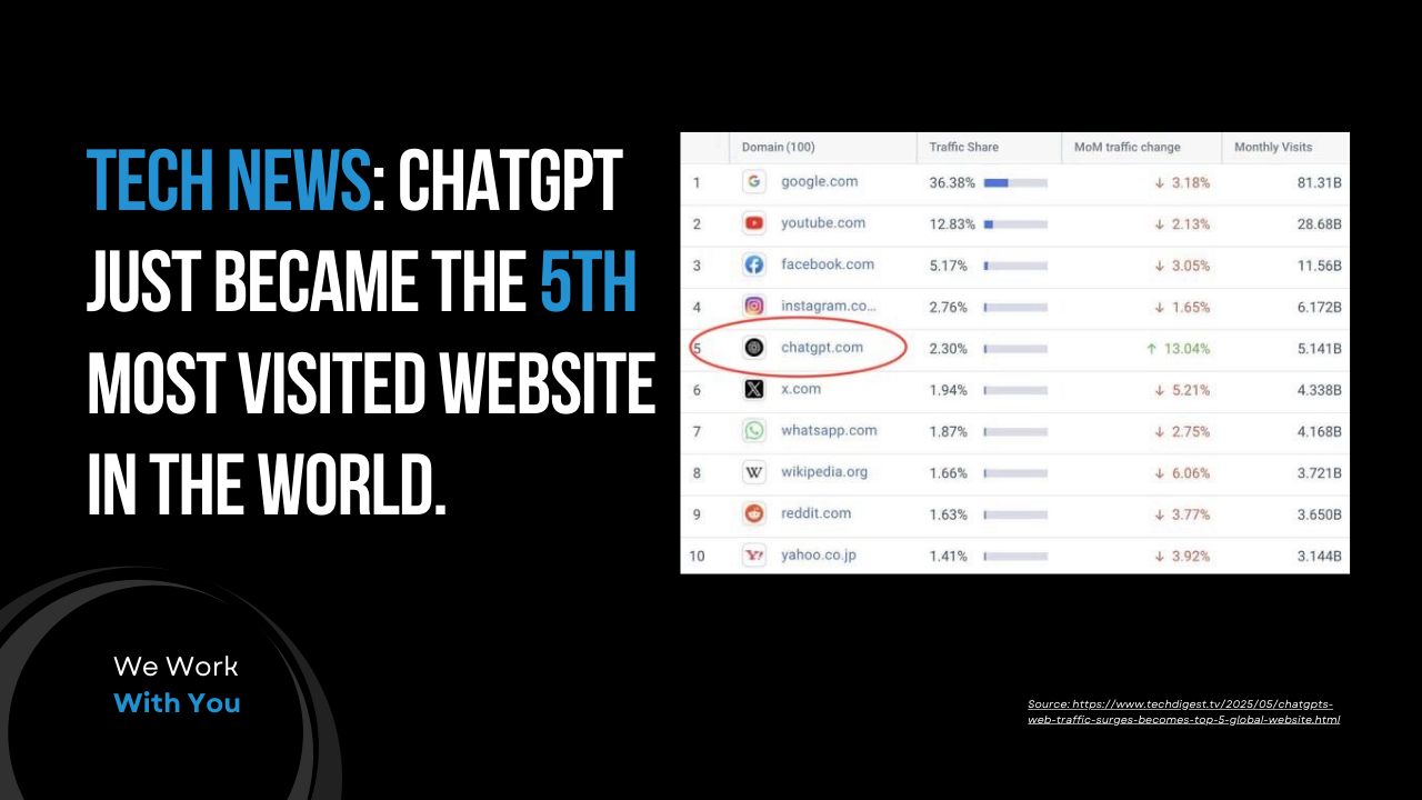 The AI Surge: Why ChatGPT's Rise Signals a New Era for Information Access—and a Wake-Up Call for Businesses thumbnail